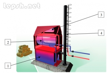 Продаю - Теплогенератор на соломе
