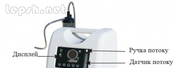 Продаю - КИСНЕВИЙ КОНЦЕНТРАТОР OLV-10 на 10 літрів 26 тис грн