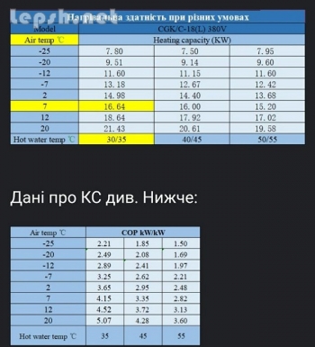 Продаю - Тепловой насос 20кВт